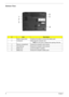 Page 14
8Chapter 1
Bottom View
#ItemDescription
1 Battery release latch Unlatches the battery to remove the battery pack.
2 Cooling fan Helps keep the computer cool. NOTE: Do not cover or obstruct the opening of the fan.
3 Memory compartment Houses the computers main memory
4 Hard disk bay Houses the computer’s main memory
5 Battery lock Locks the battery in position.
6 Battery bay Houses the computer’s battery pack.
# Item Description
Note 