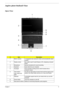 Page 15
Chapter 19
Aspire 5600 Outlook View
Open View
#ItemDescription
1 Built-in  camera 1.3 megapixel web camera for video communication(for select  models)
2 Display screen Also called Liquid-Crystal Display (LCD), displaying computer  output. 
3 Microphone Internal microphone for sound recording.
4 Keyboard Inputs data into your computer. 
5 Touchpad Touch-sensitive pointing device which functions like a  computer mouse. 
6 Click buttons (Left, center and 
right)  The left and right buttons functi
on like...