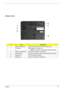 Page 19
Chapter 113
Bottom View
#ItemDescription
1 Battery release latch Unlatches the battery to remove the battery pack.
2 Cooling fan Helps keep the computer cool. NOTE: Do not cover or obstruct the opening of the fan.
3 Memory compartment Houses the computers main memory
4 Hard disk bay Houses the computer’s main memory(secured with screws)
5 Battery lock Locks the battery in position.
6 Battery bay Houses the computer’s battery pack.
# Item Description
Note 