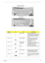 Page 25
Chapter 119
Hot KeyIconItemDescription
Fn+F1 Hot key help This key will cause a help  message to appear on the display 
device that describes the definition 
and functionality of the unit hot 
keys. 
Fn+F2 Acer eSettings Launches the Acer eSetting in  Acer Empowering Technology.  
See “Acer Empowering 
Technology”
Fn+F3 Acer ePower  ManagementLaunches the Acer ePower 
Management in Acer Empowering 
Technology. See “Acer 
Empowering Technology”
Fn+F4 Sleep Puts the computer in Sleep mode
Fn+F5 Display...