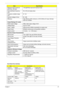 Page 47
Chapter 141
Maximum input current (A, 
@100Vac, full load)1.5A @100Vac input and maximum load
Nominal(Rated) frequency 
(Hz) 50 or 60 and single phase
Frequency variation range 
(Hz) 47 - 63
Nominal voltages (Vrms) 90 - 265
Efficiency  High efficiency 85% minimum, at 100~240Vac AC input, full load,  warm-up condition.
Output Ratings (CV mode)
Rated output voltage  Offers rated output voltage 19.0V 
Voltage Range 18.2V to 19.8V
Noise + Ripple  300mvp-pmax (20MHz bandwidth) for resistor load
Rated Power...