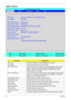 Page 53
47Chapter 2
Information
ParameterDescription
CPU Type This item will show t he CPU information of the system.
CPU Speed This item will show the CPU clock speed.
IDE1 Model Name This item will show the  Model name of HDD installed on Primary IDE 
master. The hard disk model name is  automatically detected by the 
system. If there is no hard disk pr esent or unknown type, “None” 
should be shown on this field
IDE1 Serial Number This item will show the Se rial number of HDD installed on Primary IDE...