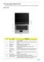 Page 10
4Chapter 1
TM 4220/2480 Outlook View
A general introduction of ports allow you to connect peripheral devices, as you would with a desktop PC.
Open View
#ItemDescription
1 Built-in camera 1.3/0.31 megapixel web camera for video communication(for  selected models)
2 Display screen Also called Liquid-Crystal Display (LCD), displaying computer  output. 
3 Microphone Internal microphone for sound recording.
4 Keyboard Inputs data into your computer. 
5 Touchpad Touch-sensitive pointing device which functions...