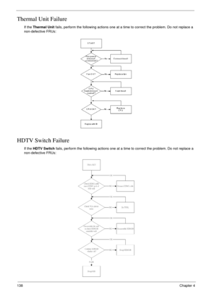 Page 148138Chapter 4
Thermal Unit Failure
If the Thermal Unit fails, perform the following actions one at a time to correct the problem. Do not replace a 
non-defective FRUs:
HDTV Switch Failure
If the HDTV Switch fails, perform the following actions one at a time to correct the problem. Do not replace a 
non-defective FRUs: 