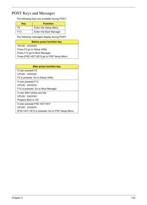 Page 153Chapter 4143
POST Keys and Messages
The following keys are available during POST.
The following messages display during POST:
KeyFunction
F2 Enter into Setup Menu
F12 Enter into Boot Manager
Before press function key
CPUID : XXXXXX
Press F2 go to Setup Utility
Press F12 go to Boot Manager
Press [PXE HOT KEY] go to PXE Setup Menu
After press function key
If user pressed F2
CPUID : XXXXXX
F2 is pressed. Go to Setup Utility.
If user pressed F12
CPUID : XXXXXX
F12 is pressed. Go to Boot Manager.
If user...