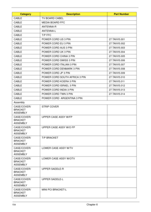 Page 164154Chapter 6
CABLE TV BOARD CABEL
CABLE MEDIA BOARD FFC
CABLE ANTENNA-R
CABLE ANTENNA-L
CABLE T/P FFC
CABLE POWER CORD US 3 PIN 27.TAVV5.001
CABLE POWER CORD EU 3 PIN 27.TAVV5.002
CABLE POWER CORD AUS 3 PIN 27.TAVV5.003
CABLE POWER CORD UK 3 PIN 27.TAVV5.004
CABLE POWER CORD CHINA 3 PIN 27.TAVV5.005
CABLE POWER CORD SWISS 3 PIN 27.TAVV5.006
CABLE POWER CORD ITALIAN 3 PIN 27.TAVV5.007
CABLE POWER CORD DENMARK 3 PIN 27.TAVV5.008
CABLE POWER CORD JP 3 PIN 27.TAVV5.009
CABLE POWER CORD SOUTH AFRICA 3 PIN...