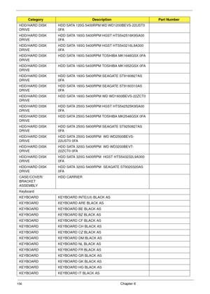 Page 166156Chapter 6
HDD/HARD DISK 
DRIVEHDD SATA 120G 5400RPM WD WD1200BEVS-22UST0 
0FA
HDD/HARD DISK 
DRIVEHDD SATA 160G 5400RPM HGST HTS542516K9SA00 
0FA
HDD/HARD DISK 
DRIVEHDD SATA 160G 5400RPM HGST HTS543216L9A300 
0FA
HDD/HARD DISK 
DRIVEHDD SATA 160G 5400RPM TOSHIBA MK1646GSX 0FA
HDD/HARD DISK 
DRIVEHDD SATA 160G 5400RPM TOSHIBA MK1652GSX 0FA
HDD/HARD DISK 
DRIVEHDD SATA 160G 5400RPM SEAGATE ST9160827AS 
0FA
HDD/HARD DISK 
DRIVEHDD SATA 160G 5400RPM SEAGATE ST9160310AS 
0FA
HDD/HARD DISK 
DRIVEHDD SATA...