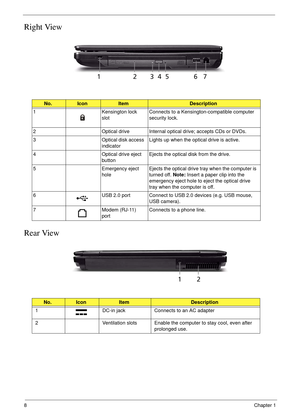 Page 188Chapter 1
Right View
Rear View
No.IconItemDescription
1 Kensington lock 
slotConnects to a Kensington-compatible computer 
security lock.
2 Optical drive Internal optical drive; accepts CDs or DVDs.
3 Optical disk access 
indicatorLights up when the optical drive is active.
4 Optical drive eject 
buttonEjects the optical disk from the drive. 
5 Emergency eject 
holeEjects the optical drive tray when the computer is 
turned off. Note: Insert a paper clip into the 
emergency eject hole to eject the...