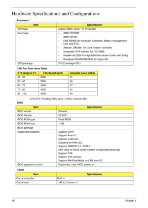 Page 2818Chapter 1
Hardware Specifications and Configurations
Processor
CPU Fan True Value Table
•CPU DTS Throttling 50% point = 100C; /recover 85C
BIOS
Cache
ItemSpecification
CPU type Mobile AMD Family 11h Processor
Core logic
•AMD RS780M
•AMD SB700
•ENE KB926 for Keyboard Controller, Battery management 
Unit, and RTC.
•JMircon JMB385  for Card Reader  controller
•Integrated VGA solution for RS-780M/
•Realtek ALC268 for High Definition Audio Codec with Dolby.
•Broadcom BCM5764KMLG for Giga LAN
CPU package...