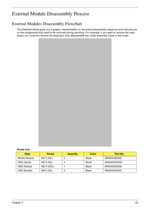 Page 55Chapter 345
External Module Disassembly Process
External Modules Disassembly Flowchart
The flowchart below gives you a graphic representation on the entire disassembly sequence and instructs you 
on the components that need to be removed during servicing. For example, if you want to remove the main 
board, you must first remove the keyboard, then disassemble the inside assembly frame in that order.
Screw List
StepScrewQuantityColorPart No.
WLAN Module M2*3 (NL) 2 Black MA0000060G0
HDD Carrier M3*3 (NL) 4...