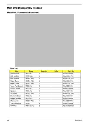 Page 6858Chapter 3
Main Unit Disassembly Process
Main Unit Disassembly Flowchart
Screw List
StepScrewQuantityColorPart No.
Switch Cover M2*3 (NL) 2 MA0000060G0
LCD Module M2.5*8(NL) 4 MA000005YG0
LCD Module M2.5*5 (NL) 2 MA000007YG0 
Upper Cover M2.5*8 (NL) 8 MA000005YG0
Upper Cover M2.5*5 (NL) 7 MA000007YG0 
Touch Pad Bracket M2*3 (NL) 2 MA0000060G0
Launch Board M2*3 (NL) 2 MA0000060G0
Speaker M2*3 (NL) 4 MA0000060G0
I/O Board M2.5*5 (NL) 1 MA000007YG0 
Bluetooth Board M2*3 (NL) 1 MA0000060G0
Modem Module M2*3...