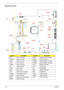 Page 156146Chapter 5
Bottom View
LocationDescriptionLocationDescription
PJP1 AC-IN Connector JMINI1 Wireless Card Connector
JDOCK2 Dock Connector JSATA1 ODD Connector
JRJ45 RJ45 Connector JDIMM2 MemoryDIMM2 Connector
JCRT1 CRT Connector JDIMM1 MemoryDIMM1 Connector
JHDMI1 HDMI Connector PJP2 Battery Connector
JP9 USB Connector JCPu1 CPU Socket
JLINE1 Line-In Jack U22 North Bridge
JMIC1 MIC-In Jack SW3 Wireless SWITCH
JHP1 Head-Phone Connector SW4 BT SWITCH
JREAD1 Card Reader Socket JUSB1 USB Connector
JSATA3 HDD...