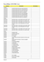 Page 163Chapter 6153
TravelMate 4530 FRU List
CategoryDescriptionPart Number
Adapter
ADAPTER  ADAPTER 65W 3PIN DELTA SADP-65KB DFA
ADAPTER  ADAPTER 65W 3PIN DELTA SADP65KB BFJA
ADAPTER  ADAPTER 65W 3PIN LITE-ON PA-1650-02AC
ADAPTER ADAPTER 65W 3P IN HIPRO AC-OK065B13
ADAPTER  ADAPTER 90W 3PIN DELTA ADP-90SB BBEA
ADAPTER  ADAPTER 90W 3PIN DELTA ADP90SB BBEN
ADAPTER  ADAPTER 90W 3PIN LITE-ON PA-1900-24AR
ADAPTER ADAPTER 90W 3P IN HIPRO AC-OL093B13P
Battery
BATTERY  BATTERY 6CELL 2.2AH SANYO SA SA 3S2P 4.4AH...