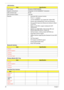 Page 3020Chapter 1
LAN Interface
Bluetooth Interface 
Wireless Module 802.11b/g
Hard Disk Drive Interface
ItemSpecification
LAN Chipset Broadcom BCM5764MKML
Supports LAN protocol Integrated 10/100/10000BASE-T transceiver
LAN connector type RJ-45
LAN connector location Left side
Features
•Automatic MDI crossover function
•PCIe V1.1 compliant
•10/100/10000BASE-T full -duplex/half -duplex MAC
•Receive side scaling(RSS)for multi-core processors
•IPv4 and IPv6 large send offload and checksum offload 
(LSO/TCO)
•Wake...