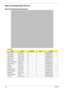 Page 6858Chapter 3
Main Unit Disassembly Process
Main Unit Disassembly Flowchart
Screw List
StepScrewQuantityColorPart No.
Switch Cover M2*3 (NL) 2 MA0000060G0
LCD Module M2.5*8(NL) 4 MA000005YG0
LCD Module M2.5*5 (NL) 2 MA000007YG0 
Upper Cover M2.5*8 (NL) 8 MA000005YG0
Upper Cover M2.5*5 (NL) 7 MA000007YG0 
Touch Pad Bracket M2*3 (NL) 2 MA0000060G0
Launch Board M2*3 (NL) 2 MA0000060G0
Speaker M2*3 (NL) 4 MA0000060G0
I/O Board M2.5*5 (NL) 1 MA000007YG0 
Bluetooth Board M2*3 (NL) 1 MA0000060G0
Modem Module M2*3...