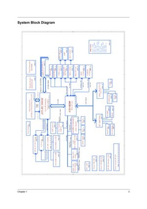 Page 11Chapter 13
System Block Diagram
AA
BB
CC
DD
EE
1
1
2
2
3
3
4
4
PCI BUS
LPC BUSClock Generator
uFCBGA-479/uFCPGA-478 CPU
CardBus Controller
ATI-RC300M
A-Link
H_D#(0..63) H_A#(3..31)page 4,5,6
page 24
page 30page 23
page 8,9,10,11,12,13
Intel Northwood
Power Circuit DC/DC
page 45,46,47,48,49,50,51,52,53,54
page 44
DC/DC Interface CKT.HDD
Connector
page 29
Power On/Off CKT.
page 39
PSB
ATI-SB200
ENE CB1420Memory BUS(DDR)
533MHz
2.5V DDR- 200/266
LAN
page 32
Mini PCI
socket
page 34
718 pin u-BGApage...