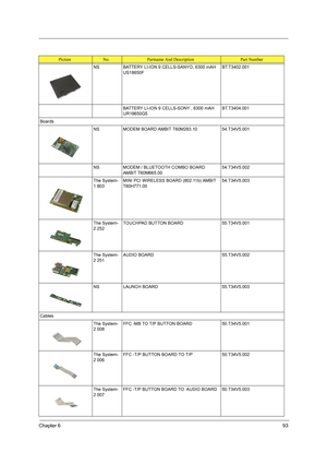 Page 101Chapter 693
NS BATTERY LI-ION 9 CELLS-SANYO, 6300 mAH 
US18650FBT.T3402.001
BATTERY LI-ION 9 CELLS-SONY , 6300 mAH 
UR18650G5 BT.T3404.001
Boards
NS MODEM BOARD AMBIT T60M283.10  54.T34V5.001
NS MODEM / BLUETOOTH COMBO BOARD 
AMBIT T60M665.0054.T34V5.002
The System-
1 803MINI PCI WIRELESS BOARD (802.11b) AMBIT 
T60H771.0054.T34V5.003
The System-
2 252TOUCHPAD BUTTON BOARD 55.T34V5.001
The System-
2 251AUDIO BOARD 55.T34V5.002
NS LAUNCH BOARD 55.T34V5.003
Cables
The System-
2 008FFC -MB TO T/P BUTTON...