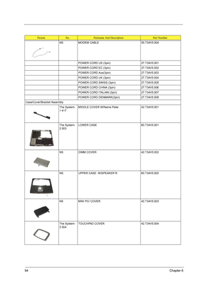 Page 10294Chapter 6
NS MODEM CABLE 50.T34V5.004
POWER CORD US (3pin) 27.T34V5.001
POWER CORD EC (3pin) 27.T34V5.002
POWER CORD Aus(3pin) 27.T34V5.003
POWER CORD UK (3pin) 27.T34V5.004
POWER CORD SWISS (3pin) 27.T34V5.005
POWER CORD CHINA (3pin) 27.T34V5.006
POWER CORD ITALIAN (3pin) 27.T34V5.007
POWER CORD DENMARK(3pin) 27.T34V5.008
Case/Cover/Bracket Assembly
The System-
1 417MIDDLE COVER W/Name Plate 42.T34V5.001
The System-
2 003LOWER CASE  60.T34V5.001
NS DIMM COVER  42.T34V5.002
NS UPPER CASE  W/SPEAKER R...