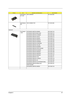 Page 105Chapter 697
HDD Module 
001+002HDD CARRIER 60.T34V5.005
HDD Module 
003HDD CONNECTOR 55.T34V5.006
Keyboard
The System-
1 620KEYBOARD DARFON ARABIC KB.T3407.010
KEYBOARD DARFON BELGIUM KB.T3407.012
KEYBOARD DARFON CHINESE KB.T3407.005
KEYBOARD DARFON CZECH KB.T3407.014
KEYBOARD DARFON DANISH KB.T3407.017
KEYBOARD DARFON FRENCH KB.T3407.006
KEYBOARD DARFON GERMAN KB.T3407.003
KEYBOARD DARFON HUNGAIAN KB.T3407.015
KEYBOARD DARFON ITALIAN KB.T3407.004
KEYBOARD DARFON NORWAY KB.T3407.016
KEYBOARD DARFON...