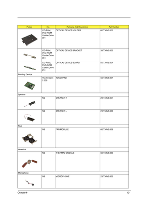 Page 109Chapter 6101
CD-ROM, 
DVD-ROM, 
Combo Drive 
001OPTICAL DEVICE HOLDER 60.T34V5.003
CD-ROM, 
DVD-ROM, 
Combo Drive 
004OPTICAL DEVICE BRACKET 33.T34V5.003
CD-ROM, 
DVD-ROM, 
Combo Drive 
251OPTICAL DEVICE BOARD 55.T34V5.004
Pointing Device
The System-
2 009TOUCHPAD 55.T34V5.007
Speaker
NS SPEAKER R 23.T34V5.001
NS SPEAKER L 23.T34V5.002
FA N
NS FAN MODULE 60.T34V5.008
Heatsink
NS THERMAL MODULE 60.T34V5.009
Microphone
NS MICROPHONE 23.T34V5.003
PictureNo.Partname And DescriptionPart Number 