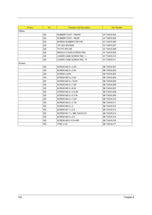 Page 110102Chapter 6
Others
NS RUBBER FOOT - FRONT 47.T34V5.004
NS RUBBER FOOT - REAR 47.T34V5.005
NS SCREW RUBBER FOR K/B 47.T34V5.006
NS T/P LED SPONGE 47.T34V5.007
NS TP FFC MYLAR 47.T34V5.008
NS MIDDLE COVER SCREW PAD 47.T34V5.009
NS LOWER CASE SCREW PAD - L 47.T34V5.010
NS LOWER CASE SCREW PAD - R 47.T34V5.011
Screws
NS SCREW M2.5 x 4-ZK 86.T34V5.001
NS SCREW M2.5 x 3-NI 86.T34V5.002
NS SCREW LOCK 86.T34V5.003
NS SCREW M2.0 x 3-NI 86.T34V5.004
NS SCREW M2.5 x 18-ZK 86.T34V5.005
NS SCREW M2.5 x 7-ZK...