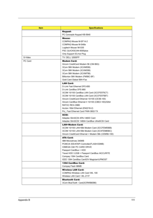 Page 119Appendix B111
Keypad:
PC Concepts Keypad KB-5640
Mouse:
COMPAQ Mouse M-SF14-2
COMPAQ Mouse M-S48a
Logitech Mouse \M-S35
PSC QUICKSCAN 6000plus
Only Support S3,Hut Plug
S-Video TV: DELL \€0FP
PC CardModem Card:
Xircom CreditCard Modem 56 (CM-56G)
3Com 56K Modem (3CXM556)
3Com 56K Modem (3CXM356)
3Com 56K Modem (3CXM756)
Billionton 56K Modem (FM56C-BF)
Gold Card Glabal 56K+Fax
LAN Card:
D-Link Fast Ethernet DFE-650
D-Link CardBus DFE-660
3COM 10/100 CardBus LAN Card (3CCFE575CT)
3COM 10/100 CardBus LAN...