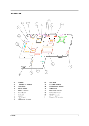Page 13Chapter 15
Bottom View
42 USB Port 25 North Bridge
30 Touchpad FFC Connector 13 LCD Cable Connector
24 South Bridge 18 Function Board Connector
15 Mini PCI Socket 26 DIMM Socket
17 Modem Connector 22 MDC Board Connector
12 Power Switch 16 Keyboard Connector
14 Lid Switch 35 PCMCIA Connector
33 VGA Chipset 6 Bluetooth FFC Connector
23 LCD Inverter Connector 