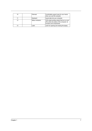 Page 15Chapter 17
10 Palmrest Comfortable support area for your hands 
when you use the computer.
11 Keyboard Inputs data into your computer.
12 Status indicators LEDs (light-emitting diode) that turn on and 
off to show the status of the computer, its 
functions and components.
13 Latch Latch for opening and closing the laptop. 