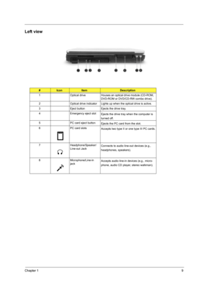 Page 17Chapter 19
Left view
#IconItemDescription
1 Optical drive Houses an optical drive module (CD-ROM, 
DVD-ROM or DVD/CD-RW combo drive).
2 Optical drive indicator Lights up when the optical drive is active.
3 Eject button Ejects the drive tray.
4 Emergency eject slot
Ejects the drive tray when the computer is 
turned off. 
5 PC card eject button
Ejects the PC card from the slot.
6PC card slots
Accepts two type II or one type III PC cards.
7 Headphone/Speaker/
Line-out JackConnects to audio line-out devices...