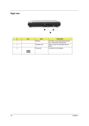 Page 1810Chapter 1
Right view
 
#IconItemDescription
1 USB port Connect to Universal Serial Bus devices 
(e.g., USB mouse, USB camera).
2 Ventilation slot Lights up when the AcerMedia drive is 
active.
3 Power jack Connects to an AC adapter. 