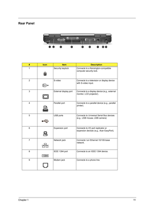 Page 19Chapter 111
Rear Panel
#IconItemDescription
1 Security keylock Connects to a Kensington-compatible 
computer security lock.
2 S-video Connects to a television or display device 
with S-video input.
3 External display port Connects to a display device (e.g., external 
monitor, LCD projector).
4 Parallel port Connects to a parallel device (e.g., parallel 
printer).
5 USB ports Connects to Universal Serial Bus devices 
(e.g., USB mouse, USB camera)
6 Expansion port Connects to I/O port replicator or...