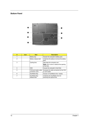 Page 2012Chapter 1
Bottom Panel
#IconItemDescription
1 Battery bay Houses the computer’s battery pack.
2 Battery  release  latch Unlatches the battery to remove the battery 
pack.
3 Cooling fans Help keep the computer cool.
Note: Don’t cover or obstruct the opening 
of the fans.
4 HDD Houses the computer’s Hard Disk.
5 FDD/card reader cable 
connector coverAccesses the cable connectors for the FDD 
or card reader.
6 AcerMedia Bay Houses an AcerMedia drive  module.
7 AcerMedia Bay 
release latchUnlatches the...