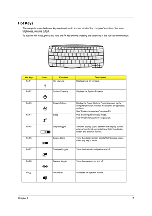 Page 25Chapter 117
Hot Keys
The computer uses hotkey or key combinations to access most of the computer’s controls like sreen 
brightness, volume output.
To activate hot keys, press and hold the Fn key before pressing the other key in the hot key combination.
Hot KeyIconFunctionDescription
Fn-F1 Hot key help Displays help on hot keys.
Fn-F2 System Property Displays the System Property.
Fn-F3 Power Options Display the Power Options Properties used by the 
computer (function available if supported by operating...