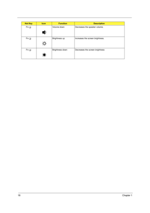 Page 2618Chapter 1
Fn-yVolume down Decreases the speaker volume.
Fn-xBrightness up Increases the screen brightness.
Fn-zBrightness down Decreases the screen brightness
Hot KeyIconFunctionDescription 