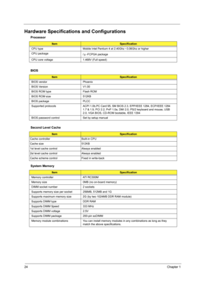 Page 3224Chapter 1
Hardware Specifications and Configurations
Processor
ItemSpecification
CPU type Mobile Intel Pentium 4 at 2.40Ghz ~3.06Ghz or higher
CPU package 
/ -FCPGA package
CPU core voltage 1.468V (Full speed)
BIOS
ItemSpecification
BIOS vendor Phoenix
BIOS Version V1.00
BIOS ROM type Flash ROM
BIOS ROM size 512KB
BIOS package PLCC
Supported protocols ACPI 1.0b,PC Card 95, SM BIOS 2.3, EPP/IEEE 1284, ECP/IEEE 1284 
1.7 & 1.9, PCI 2.2, PnP 1.0a, DMI 2.0, PS/2 keyboard and mouse, USB 
2.0, VGA BIOS,...