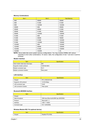 Page 33Chapter 125
 
NOTE: Above table lists some system memory configurations. You may combine DIMMs with various 
capacities to form other combinations. On above  table, the configuration of slot 1 and slot 2 could be 
reversed.
  Memory Combinations
Slot 1Slot 2Total Memory
0MB 256MB 256MB
0MB 512MB 512MB
0MB 1024MB 1024MB
256MB 0MB 256MB
256MB 256MB 512MB
256MB 512MB 768MB
256MB 1024MB 1280MB
512MB 0MB 512MB
512MB 256MB 768MB
512MB 512MB 1024MB
512MB 1024MB 1536MB
1024MB 0MB 1024MB
1024MB 256MB 1280MB...