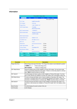 Page 45Chapter 237
Information
ParameterDescription
Floppy Disk Drive Shows floppy drive type informaiton. The Floppy Drive status is auto detected by system. 
1.44MB, 3”      If there exists floppy drive.
Not installed           If there is no floppy drive.
IDE1 Model Name Shows the Model name of HDD installed on Primary IDE master. The hard disk model 
name is automatically detected by the system. If there is no hard disk present or unknown 
type, “
None” should be shown on this field.
IDE1 Serial # This...