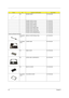 Page 10294Chapter 6
NS MODEM CABLE 50.T34V5.004
POWER CORD US (3pin) 27.T34V5.001
POWER CORD EC (3pin) 27.T34V5.002
POWER CORD Aus(3pin) 27.T34V5.003
POWER CORD UK (3pin) 27.T34V5.004
POWER CORD SWISS (3pin) 27.T34V5.005
POWER CORD CHINA (3pin) 27.T34V5.006
POWER CORD ITALIAN (3pin) 27.T34V5.007
POWER CORD DENMARK(3pin) 27.T34V5.008
Case/Cover/Bracket Assembly
The System-
1 417MIDDLE COVER W/Name Plate 42.T34V5.001
The System-
2 003LOWER CASE  60.T34V5.001
NS DIMM COVER  42.T34V5.002
NS UPPER CASE  W/SPEAKER R...