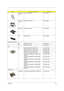 Page 103Chapter 695
The System-
2 002AUDIO SHIELDING 33.T34V5.001
The System-
2 001K/B SUPPORT PLATE 33.T34V5.002
The System-
1THERMAL COVER 42.T34V5.005
NS LOWER DOOR 42.T34V5.006
Communication Module
NS ANTENNA - BLACK 50.T34V5.013
NS ANTENNA - WHITE 50.T34V5.014
CPU
NS MOBILE PENTIUM 4 3.06GHZ 512K KC.NP001.306
MOBILE PENTIUM 4 2.8GHZ 512K KC.NP001.2G8
MOBILE PENTIUM 4 2.66GHZ 512K KC.NP001.266
MOBILE PENTIUM 4 2.4GHZ 512K KC.NP001.2G4
CELERON (PORTABILITY) 2.6GHZ/128K/
400FSBKC.NCP01.26G
CELERON...