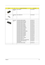 Page 105Chapter 697
HDD Module 
001+002HDD CARRIER 60.T34V5.005
HDD Module 
003HDD CONNECTOR 55.T34V5.006
Keyboard
The System-
1 620KEYBOARD DARFON ARABIC KB.T3407.010
KEYBOARD DARFON BELGIUM KB.T3407.012
KEYBOARD DARFON CHINESE KB.T3407.005
KEYBOARD DARFON CZECH KB.T3407.014
KEYBOARD DARFON DANISH KB.T3407.017
KEYBOARD DARFON FRENCH KB.T3407.006
KEYBOARD DARFON GERMAN KB.T3407.003
KEYBOARD DARFON HUNGAIAN KB.T3407.015
KEYBOARD DARFON ITALIAN KB.T3407.004
KEYBOARD DARFON NORWAY KB.T3407.016
KEYBOARD DARFON...