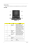 Page 146Chapter 1
Outlook View
A general introduction of ports allow you to connect peripheral devices, as you would with a desktop PC.
Front View
#IconItemDescription
1 Display screen Also called LCD (liquid-crystal display), 
displays computer output.
2 Launch keys Special keys for launching Internet 
browser, E-mail program and frequently 
used programs. Located at the top of the 
keyboard are five buttons. They are 
designated as P1, P2, P3, E-mail button 
and Web browser button. P1, P2 and P3 
launch...