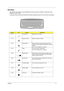 Page 25Chapter 117
Hot Keys
The computer uses hotkey or key combinations to access most of the computer’s controls like sreen 
brightness, volume output.
To activate hot keys, press and hold the Fn key before pressing the other key in the hot key combination.
Hot KeyIconFunctionDescription
Fn-F1 Hot key help Displays help on hot keys.
Fn-F2 System Property Displays the System Property.
Fn-F3 Power Options Display the Power Options Properties used by the 
computer (function available if supported by operating...