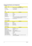 Page 3224Chapter 1
Hardware Specifications and Configurations
Processor
ItemSpecification
CPU type Mobile Intel Pentium 4 at 2.40Ghz ~3.06Ghz or higher
CPU package 
/ -FCPGA package
CPU core voltage 1.468V (Full speed)
BIOS
ItemSpecification
BIOS vendor Phoenix
BIOS Version V1.00
BIOS ROM type Flash ROM
BIOS ROM size 512KB
BIOS package PLCC
Supported protocols ACPI 1.0b,PC Card 95, SM BIOS 2.3, EPP/IEEE 1284, ECP/IEEE 1284 
1.7 & 1.9, PCI 2.2, PnP 1.0a, DMI 2.0, PS/2 keyboard and mouse, USB 
2.0, VGA BIOS,...