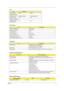 Page 39Chapter 131
Supports colors 262K 262K
Optical Specification
Brightness control keyboard hotkey keyboard hotkey
Contrast control No No
Electrical Specification
Supply voltage for 
LCD display (V)3.3 3.3
LCD Inverter
ItemSpecification
Vendor & model name Ambit/Tamura
Brightness conditions Vadj=3.3V
Input voltage (V) 14.4
Input current (mA) 410 (max)
Output voltage (V, rms) 1400 (no load)
Output current (mA, rms) 5.6~5.4
Output voltage frequency (k Hz) 55~58K Hz
AC Adaptor
ItemSpecification
Model number API...