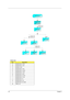 Page 6052Chapter 3
 
Screw List
ItemDescription
A SCREW M2.5 x 4-ZK
B SCREW M2.5 x 3-NI
C SCREW LOCK
D SCREW M2.0 x 3-NI
E SCREW M2.5 x 18-ZK
F SCREW M2.5 x 7-ZK
G SCREW M2.5 x 6-NI
H SCREW M2.0 x 2.5-NI
I SCREW M3.0 x 3 -NI
J SCREW M2.5 x 5
K SCREW M2.0 x 2.5
L SCREW M2.0 X 0.4+6R
M TPB2 x 4.5
2 LCD Rubber
2 screw caps
(for 14 only)
G*4 for 14
G*2 for 15
LCD Bezel
A*4 for 14
G*6 for 15
LCD Inverter
LCD
AssemblyLCD Panel
H*8 for 14
H*6 for 15D*1
LCD Module
LCDLCD Wire
CableLCD Brackets 