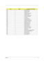 Page 83Chapter 475
CodeBeepsFor Boot Block in Flash ROM
E0h Initialize the chipset
E1h Initialize the bridge
E2h Initialize the CPU
E3h Initialize the system timer
E4h Initialize system I/O
E5h Check force recovery boot
E6h Checksum BIOS ROM
E7h Go to BIOS
E8h Set Huge Segment
E9h Initialize Multi Processor
EAh Initialize OEM special code
EBh Initialize PIC and DMA
ECh Initialize Memory type
EDh Initialize Memory size
EEh Shadow Boot Block
EFh System memory test
F0h Initialize interrupt vectors
F1h Initialize...