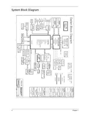 Page 144Chapter 1
System Block Diagram
SG_Dallen.book  Page 4  Thursday, April 19, 2007  11:08 AM 