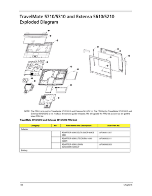 Page 136126Chapter 6
TravelMate 5710/5310 and Extensa 5610/5210 
Exploded Diagram
NOTE: The FRU List is not for TravelMate 5710/5310 and Extensa 5610/5210. The FRU list for TravelMate 5710/5310 and 
Extensa 5610/5210 is not ready as the service guide released. We will update the FRU list as soon as we got the 
latest FRU list.
TravelMate 5710/5310 and Extensa 5610/5210 FRU List
CategoryNo.Part Name and DescriptionAcer Part No.
Adapter
ADAPTER 65W DELTA SADP-65KB 
DBEAP.06501.007
ADAPTER 65W LITEON PA-1650-...