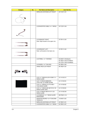 Page 144134Chapter 6
WIRELESS ANTENNA LEFT/RIGHT 25.TCZV1.001
LCD/INVERTER CABLE 14.1 WXGA 50.TCZV1.004
LCD BRACKET RIGHT
Note: Right bracket is the upper one.33.TB1V1.003
LCD BRACKET LEFT
Note: Left bracket is the lower one33.TB1V1.004
LCD PANEL 14.1 W/HINGE 60.AA6V1.004(Aspire)
60.TB2V1.004(TravelMate)
60.TCZV1.005(TravelMate)
LCD BEZEL 14.1 W/LOGO 60.TB2V1.005
HINGE PACK LEFT/RIGHT 6K.TB2V1.001
LCD 14.1 WXGA AU B141EW01 V.1 
NONE GLARELK.14105.013
LCD 14 WXGA SAMSUNG 
LTN141W1-L01 NONE GLARELK.14106.004
LCD...