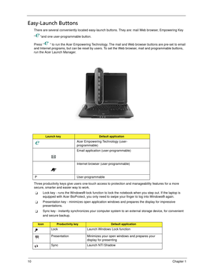 Page 2010Chapter 1
Easy-Launch Buttons
There are several conveniently located easy-launch buttons. They are: mail Web browser, Empowering Key 
“ “and one user-programmable button.
Press “  “ to run the Acer Empowering Technology. The mail and Web browser buttons are pre-set to email 
and Internet programs, but can be reset by users. To set the Web browser, mail and programmable buttons, 
run the Acer Launch Manager. 
Three productivity keys give users one-touch access to protection and manageability features...